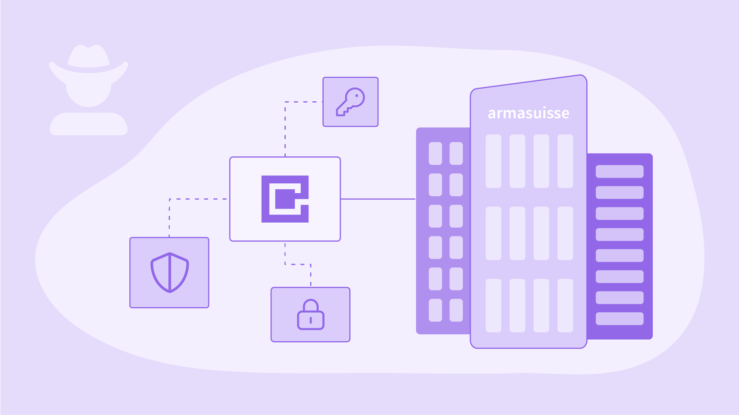 Blog imagine controllo di sicurezza